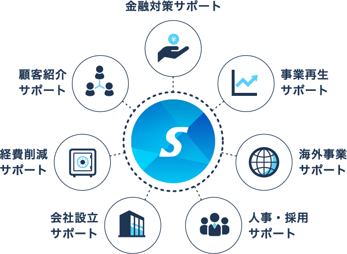 事業領域